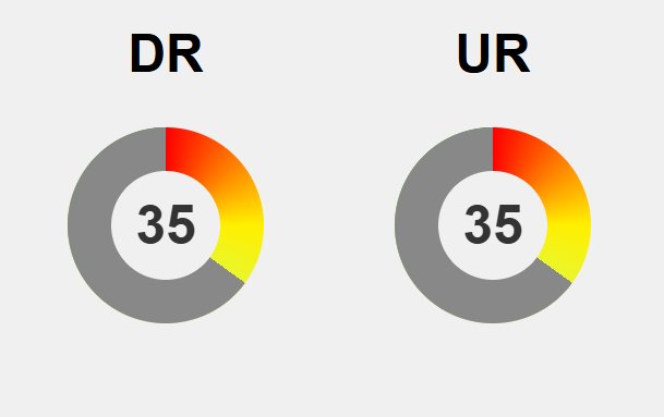 Understanding the Recent Ahrefs DR Update and Its Impact on SEO